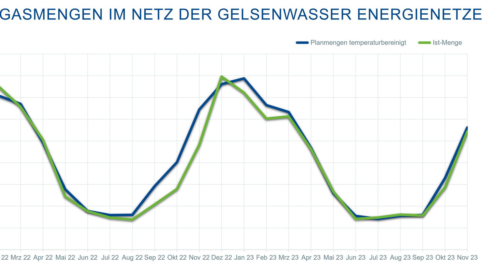 News | Gw-energienetze.de